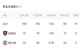 4000万回购！英媒：为应对埃德森离队，曼城可能签下旧将特拉福德