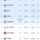 旧将：切尔西入围下赛季欧冠是底线，成绩标准不能一降再降了