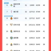 巴萨防守不够、进攻来凑，这都不输球，那联赛夺冠就是命中注定！