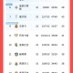 巴萨防守不够、进攻来凑，这都不输球，那联赛夺冠就是命中注定！